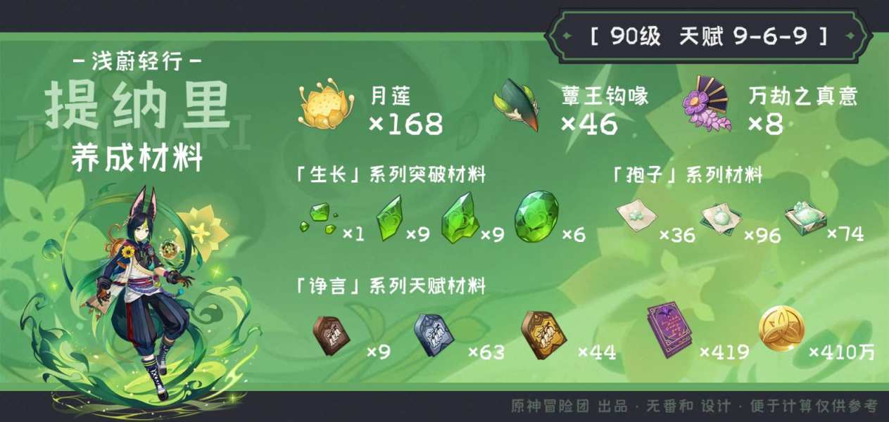 原神提纳里突破素材收集攻略