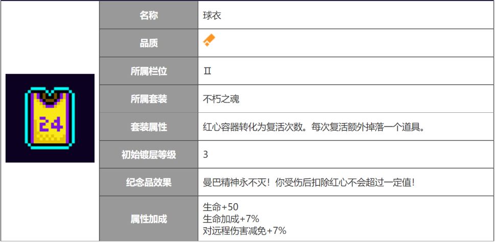 霓虹深渊无限球衣强度分析