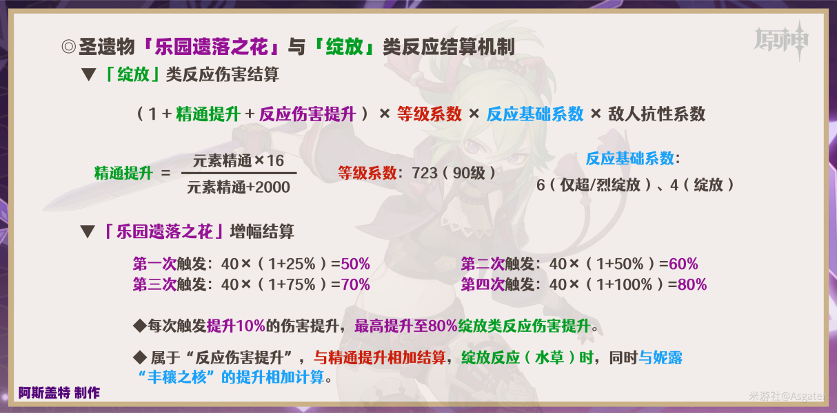 原神久岐忍武器圣遗物选择推荐