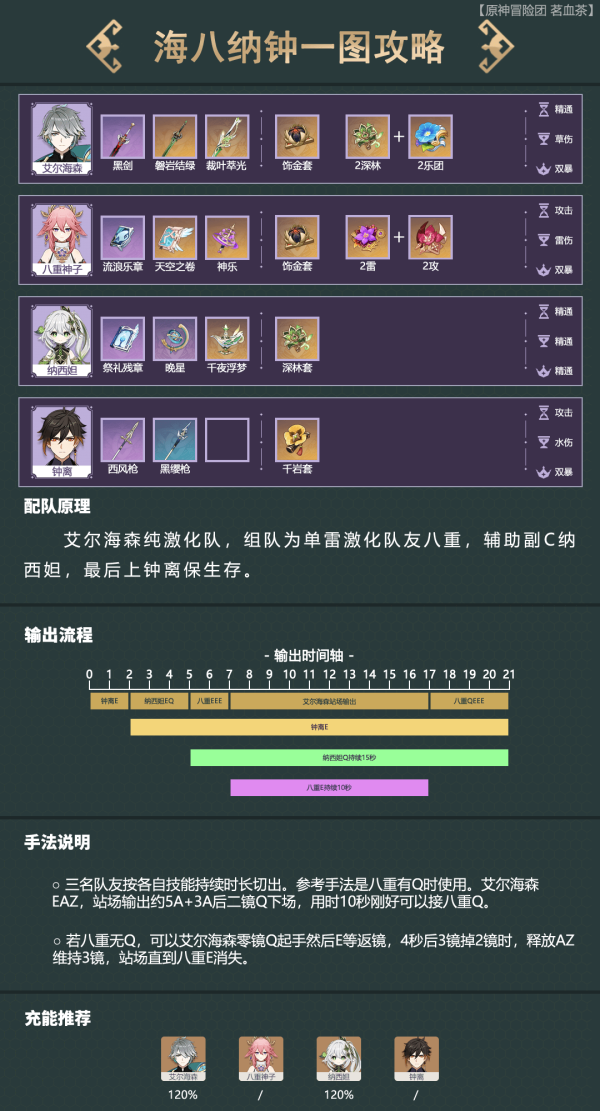 原神艾尔海森配队攻略